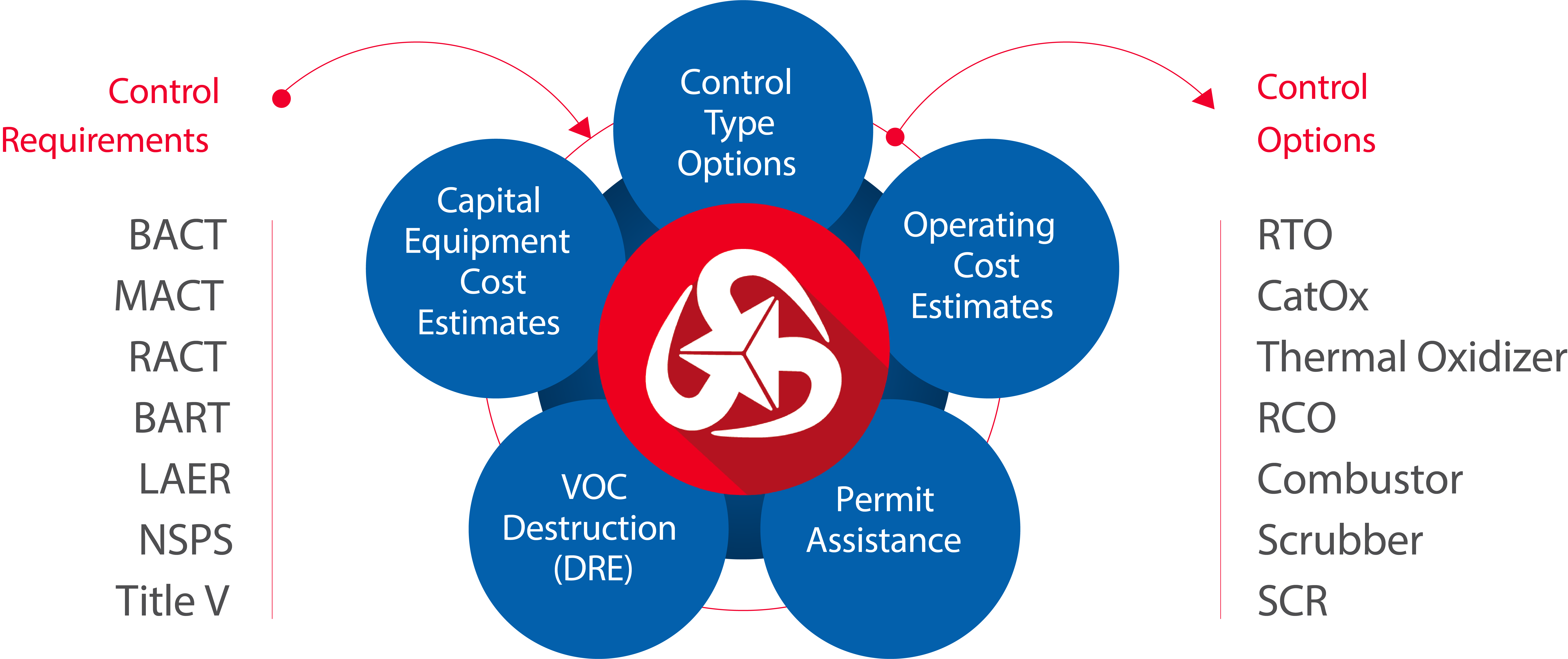 CPI Link VOC Odor Control Solutions